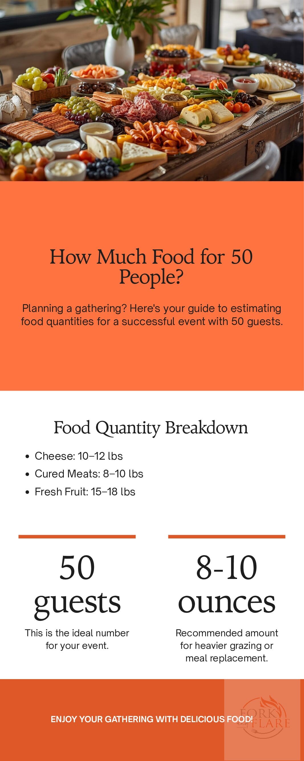 Grazing Table for 50 People Shopping List Infographic